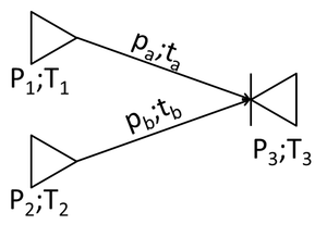 Example of duration calculation in GERT